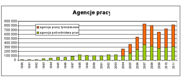 agencja pracy dane
