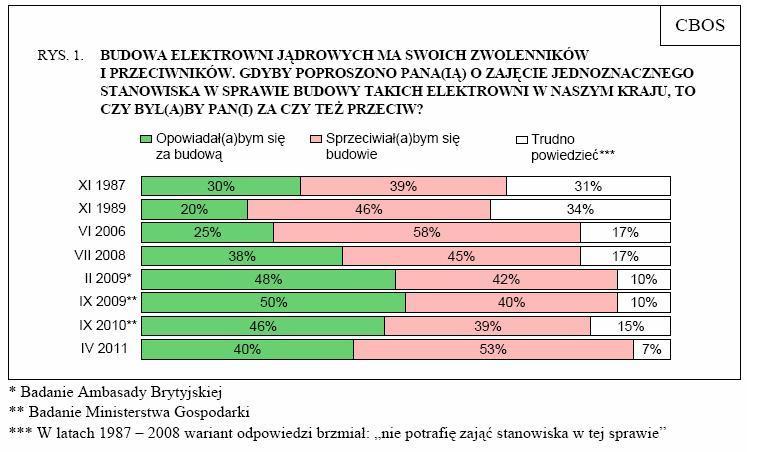 opinia_publiczna_i_atom_1