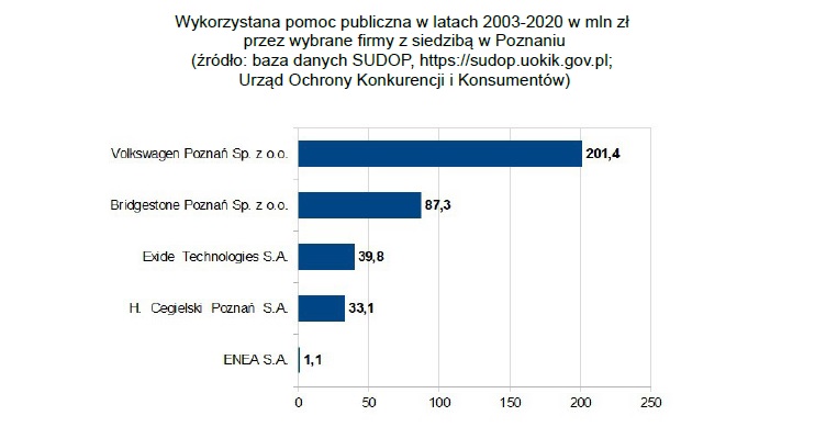 wykres kryzysowi beneficjenci